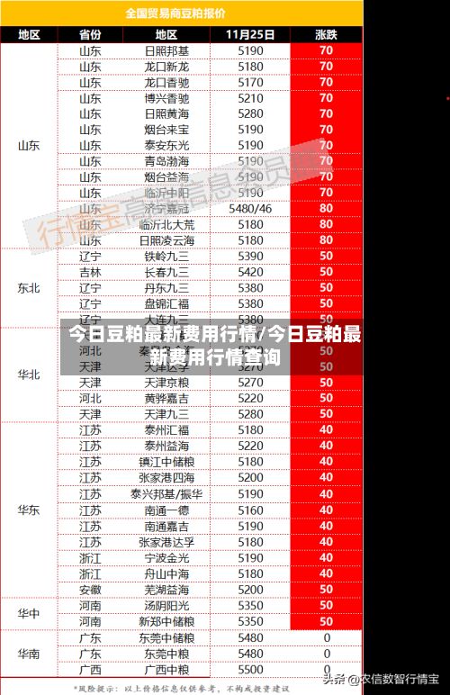 今日豆粕最新费用行情/今日豆粕最新费用行情查询
