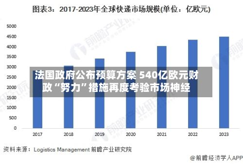 法国政府公布预算方案 540亿欧元财政“努力”措施再度考验市场神经-第2张图片