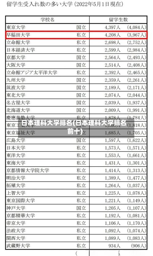 日本理科大学排名(日本理科大学排名前十)-第3张图片