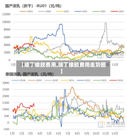 【顺丁橡胶费用,顺丁橡胶费用走势图】