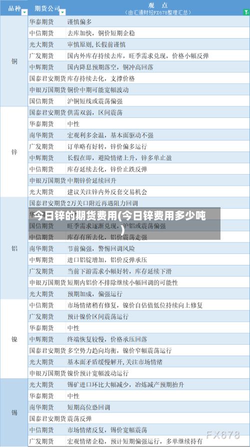 今日锌的期货费用(今日锌费用多少吨)-第2张图片