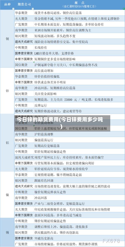 今日锌的期货费用(今日锌费用多少吨)-第3张图片