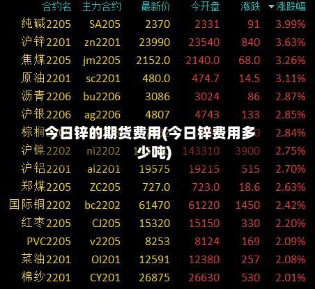 今日锌的期货费用(今日锌费用多少吨)