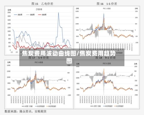 焦炭费用波动曲线图/焦炭费用趋势图-第2张图片