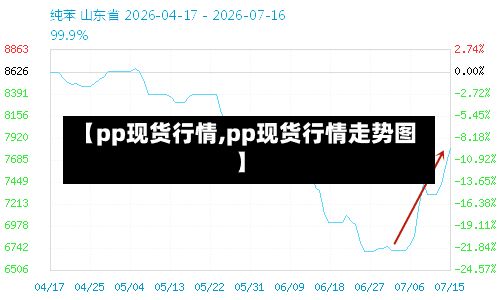 【pp现货行情,pp现货行情走势图】