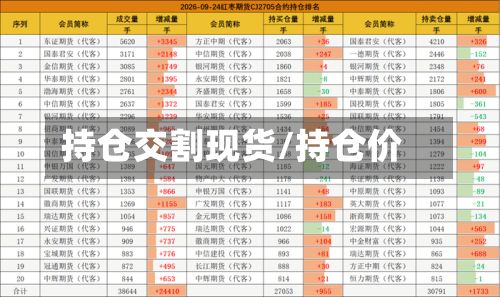 持仓交割现货/持仓价