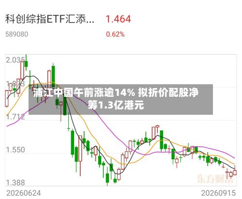 浦江中国午前涨逾14% 拟折价配股净筹1.3亿港元-第1张图片