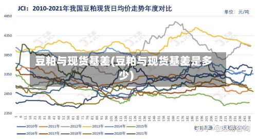 豆粕与现货基差(豆粕与现货基差是多少)