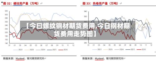 【今曰螺纹钢材期货费用,今日钢材期货费用走势图】-第2张图片