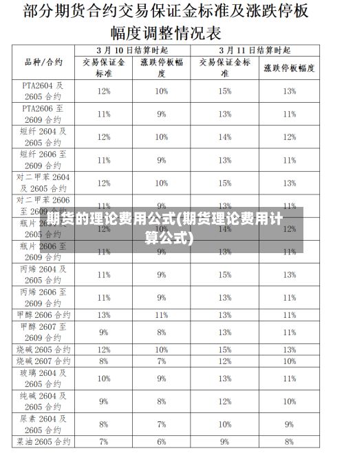 期货的理论费用公式(期货理论费用计算公式)-第2张图片