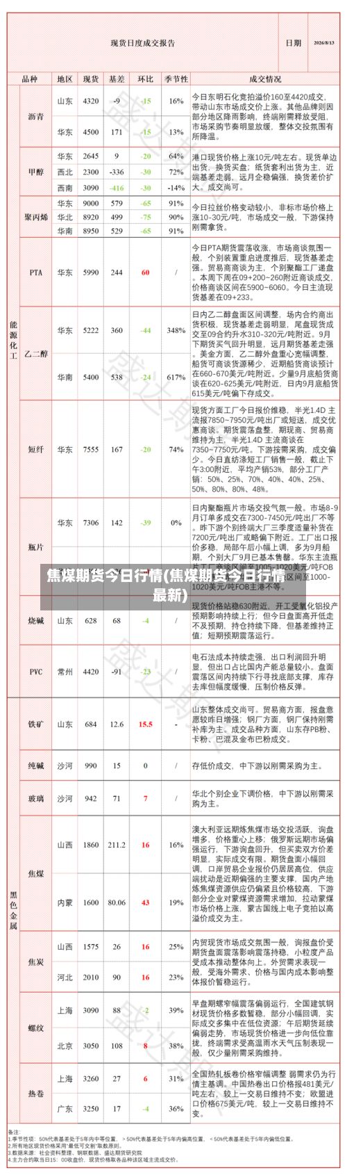 焦煤期货今日行情(焦煤期货今日行情最新)-第3张图片