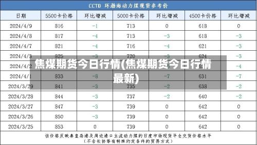 焦煤期货今日行情(焦煤期货今日行情最新)-第2张图片