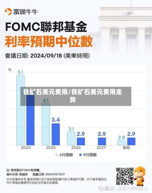 铁矿石美元费用/铁矿石美元费用走势