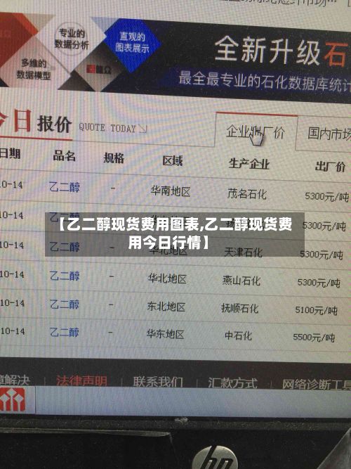 【乙二醇现货费用图表,乙二醇现货费用今日行情】-第3张图片