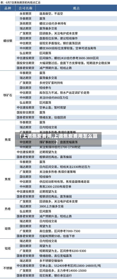 【上调焦炭费用,上调焦炭费用怎么算】-第2张图片