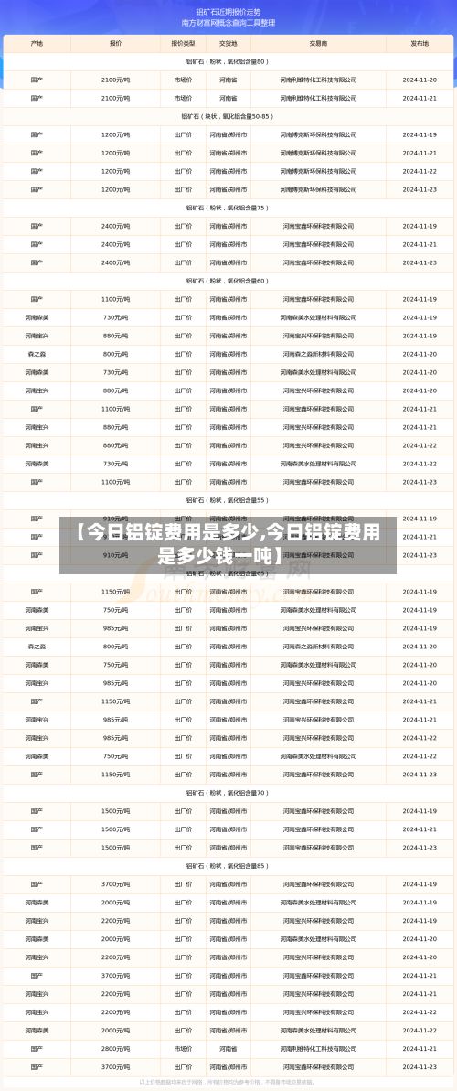 【今日铝锭费用是多少,今日铝锭费用是多少钱一吨】