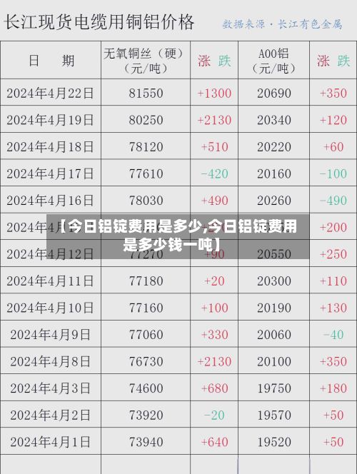 【今日铝锭费用是多少,今日铝锭费用是多少钱一吨】-第3张图片