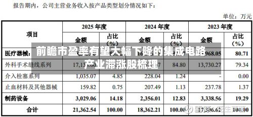 前瞻市盈率有望大幅下降的集成电路产业滞涨股梳理