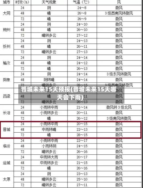 晋城未来15天预报(晋城未来15天哪天会下雨)
