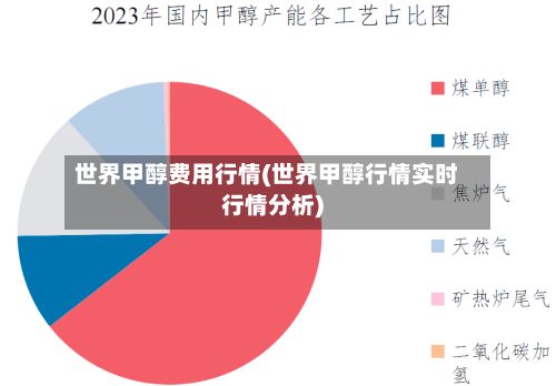 世界甲醇费用行情(世界甲醇行情实时行情分析)-第2张图片