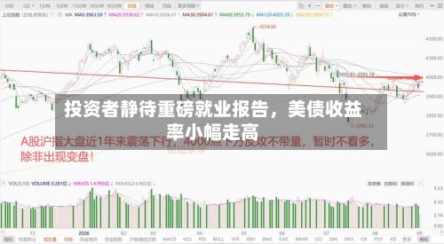 投资者静待重磅就业报告，美债收益率小幅走高-第2张图片