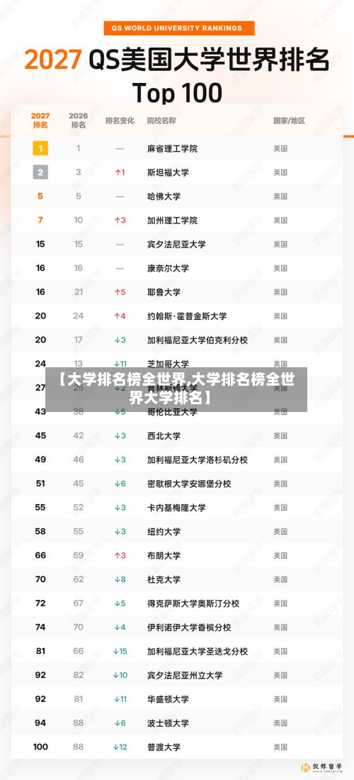 【大学排名榜全世界,大学排名榜全世界大学排名】