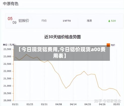 【今日现货铝费用,今日铝价现货a00费用表】-第2张图片