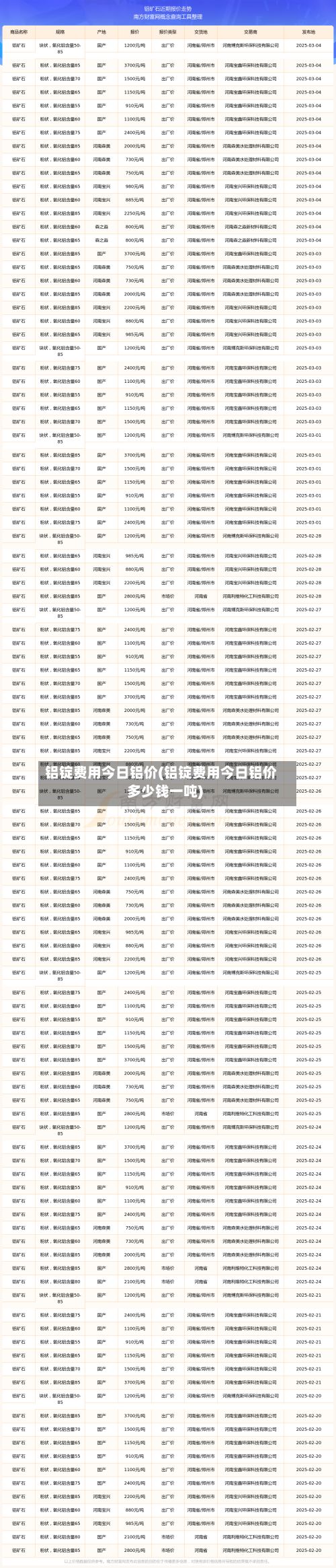 铝锭费用今日铝价(铝锭费用今日铝价多少钱一吨)