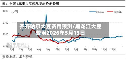 齐齐哈尔大豆费用预测/黑龙江大豆费用2026年5月13日-第3张图片