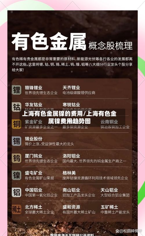 上海有色金属镍的费用/上海有色金属镍费用趋势图