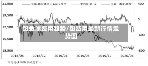 铅金属费用趋势/铅费用最新行情走势图-第2张图片