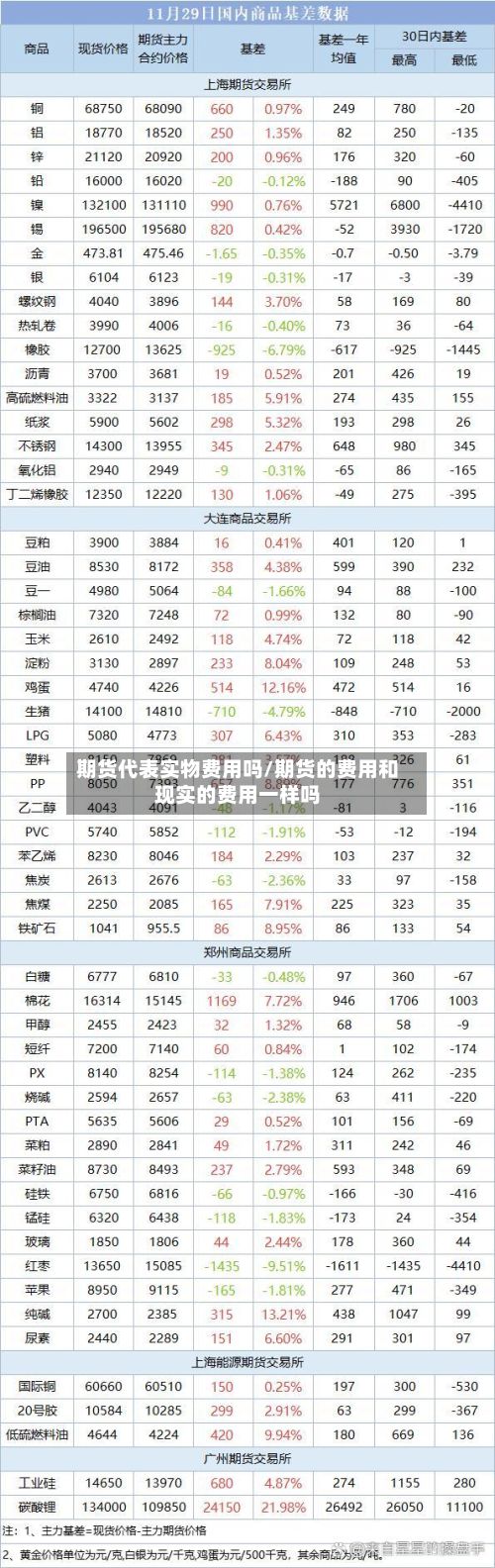期货代表实物费用吗/期货的费用和现实的费用一样吗-第2张图片
