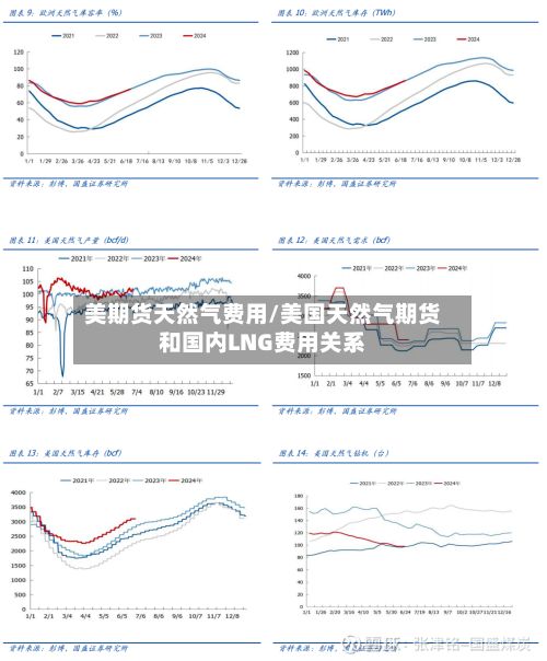 美期货天然气费用/美国天然气期货和国内LNG费用关系-第2张图片