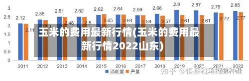 玉米的费用最新行情(玉米的费用最新行情2022山东)-第3张图片