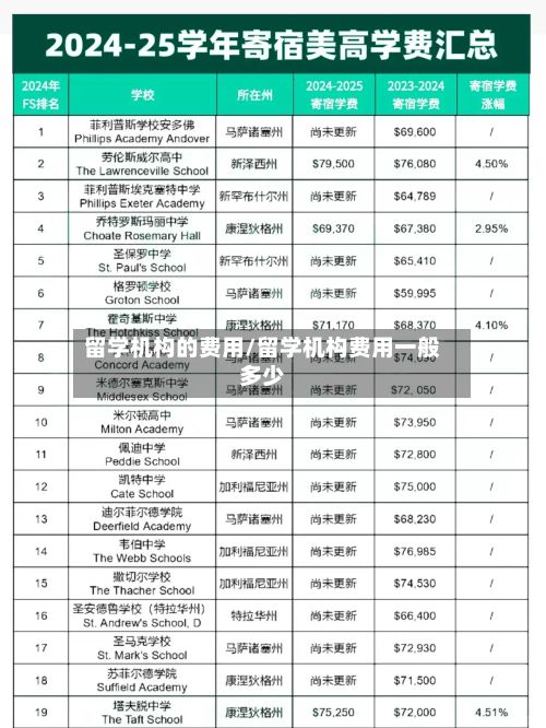 留学机构的费用/留学机构费用一般多少