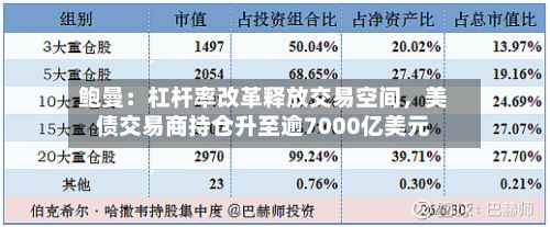 鲍曼：杠杆率改革释放交易空间，美债交易商持仓升至逾7000亿美元-第2张图片