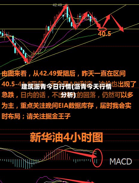 建筑沥青今日行情(沥青今天行情分析)-第3张图片