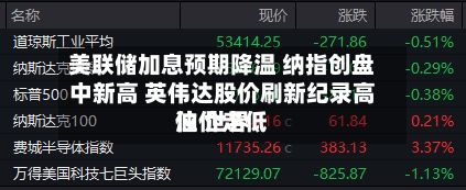 美联储加息预期降温 纳指创盘中新高 英伟达股价刷新纪录高位 世界
油价走低-第2张图片