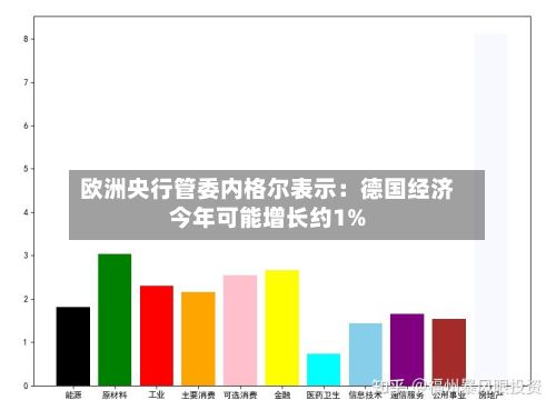 欧洲央行管委内格尔表示：德国经济今年可能增长约1%