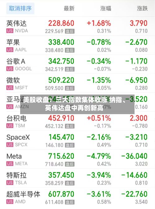 美股收盘：三大指数集体收涨 纳指、英伟达盘中再创新高-第2张图片
