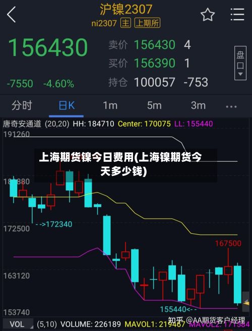 上海期货镍今日费用(上海镍期货今天多少钱)