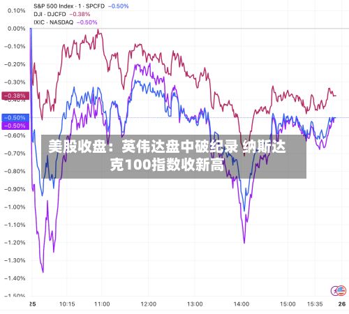 美股收盘：英伟达盘中破纪录 纳斯达克100指数收新高-第3张图片