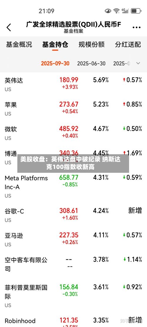 美股收盘：英伟达盘中破纪录 纳斯达克100指数收新高-第2张图片
