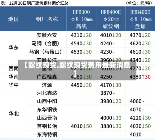 【螺纹现货,螺纹现货费用最新消息】-第2张图片