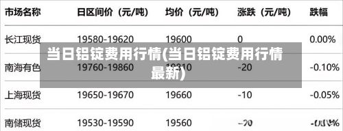 当日铝锭费用行情(当日铝锭费用行情最新)