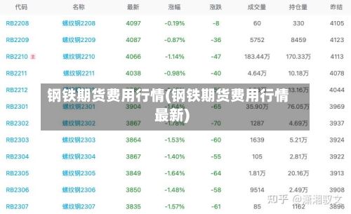 钢铁期货费用行情(钢铁期货费用行情最新)-第3张图片