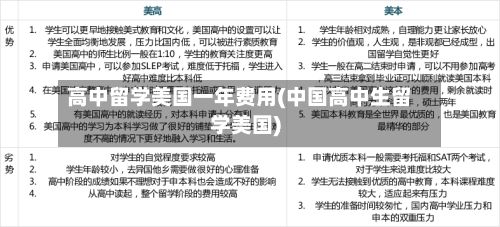 高中留学美国一年费用(中国高中生留学美国)