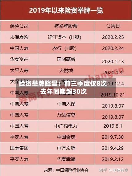 险资举牌降温:前三季度仅8次 去年同期超30次-第2张图片