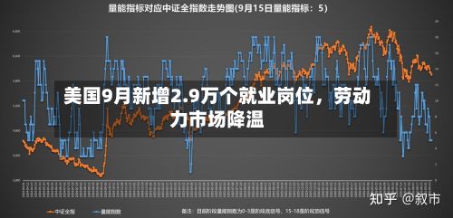 美国9月新增2.9万个就业岗位，劳动力市场降温-第2张图片