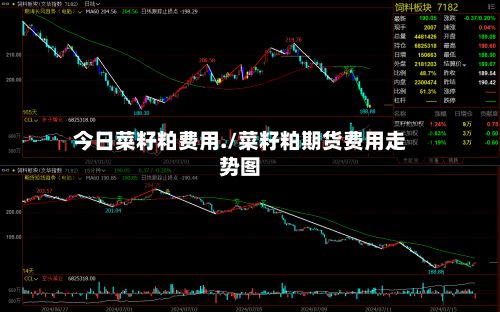 今日菜籽粕费用./菜籽粕期货费用走势图-第2张图片